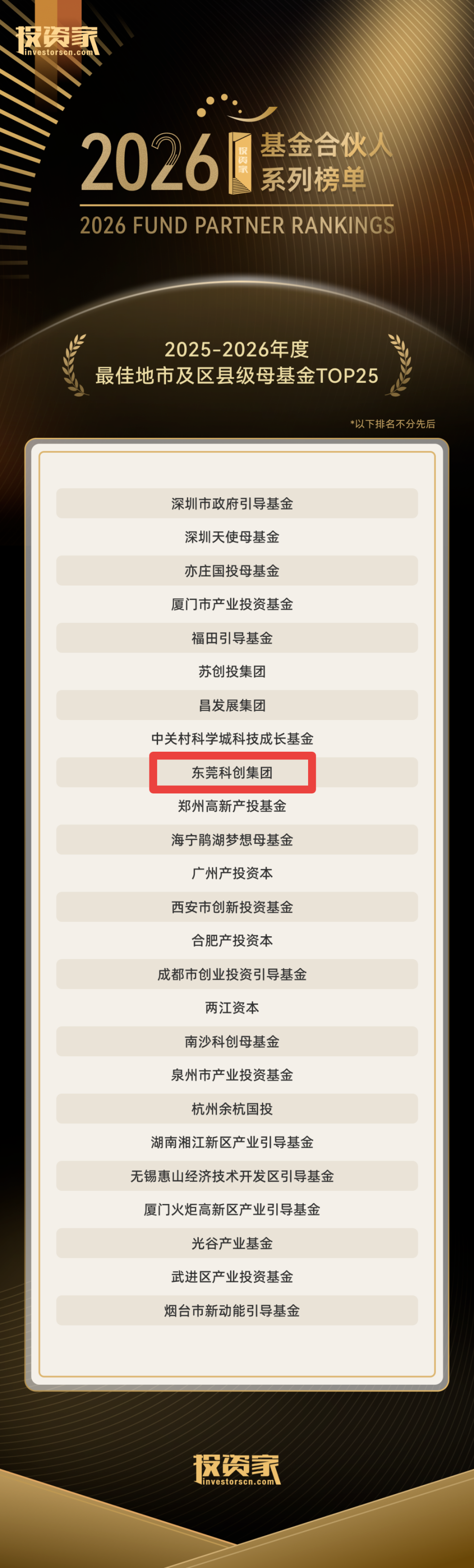投资家“2025-2026年度最佳地市及区县级母基金TOP25”