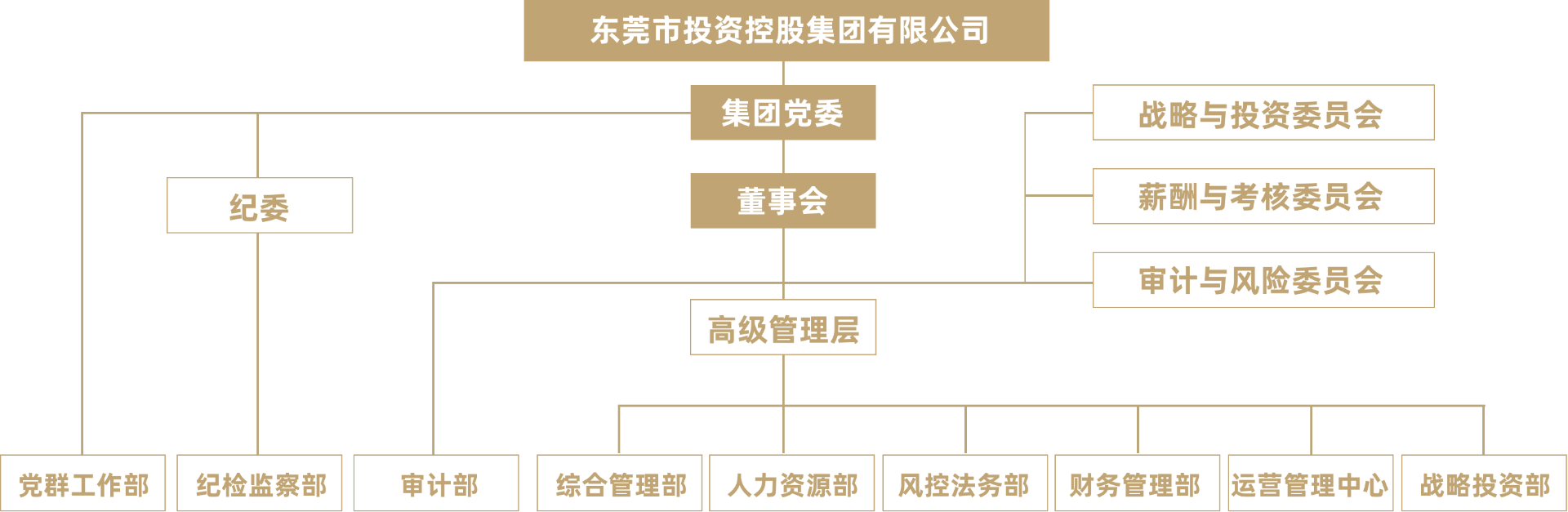 组织架构